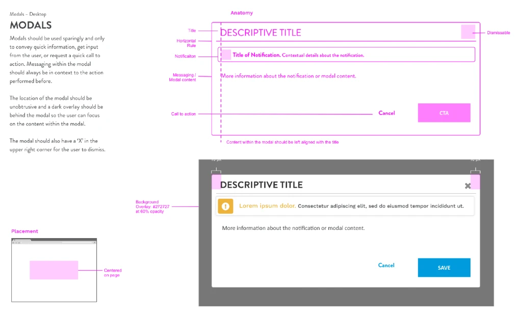 Detailed design prototypes and interface components
