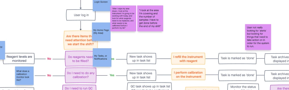 Design strategy and workflow planning