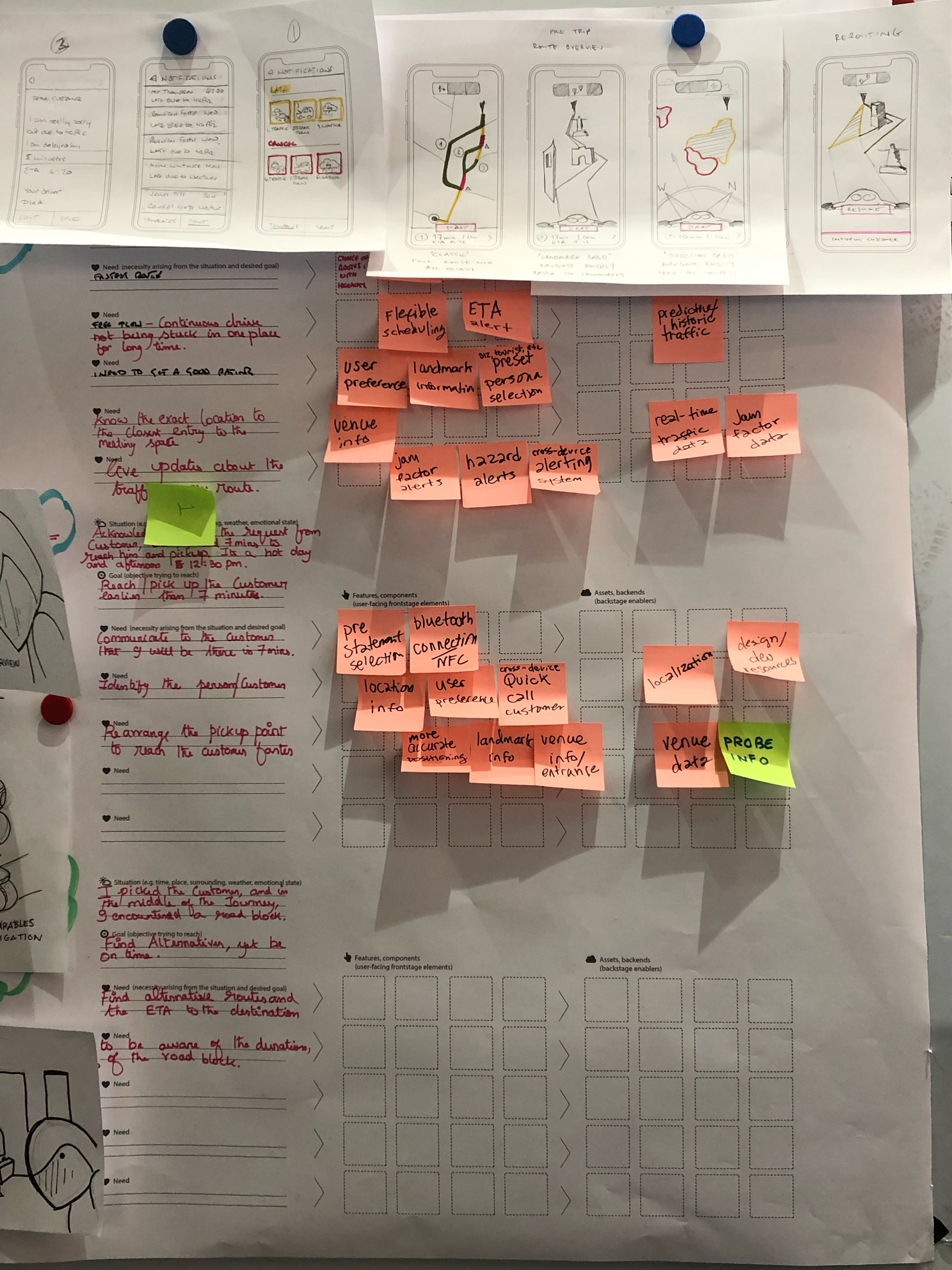 Design strategy and system architecture